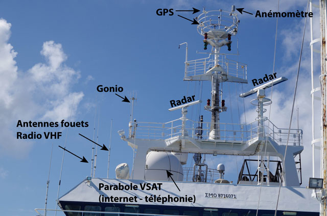 GPS (Antennes) au meilleur prix - TYBOAT.COM